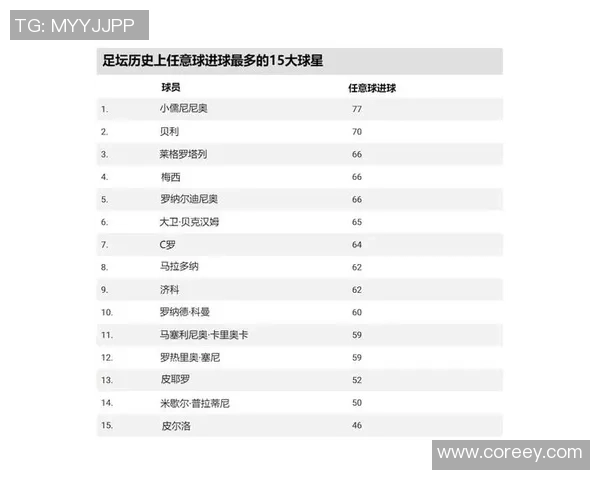 全球足球球星巅峰实力排名解析 谁才是真正的历史最佳球员 全球足球球星巅峰实力排名解析 谁才是真正的历史最佳球员