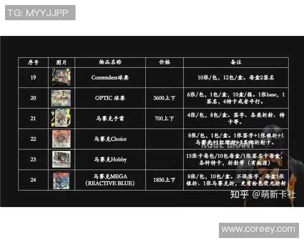 足球球星卡入门指南 新手必看如何开始收藏与投资球员卡片 足球球星卡入门指南 新手必看如何开始收藏与投资球员卡片